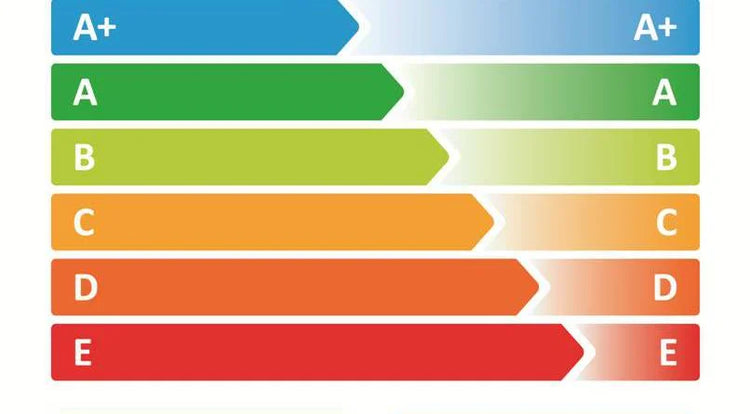 ENERGY RATINGS