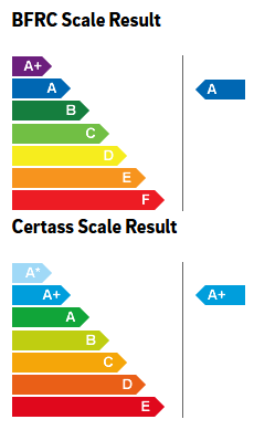 THE ENERGY RATINGS