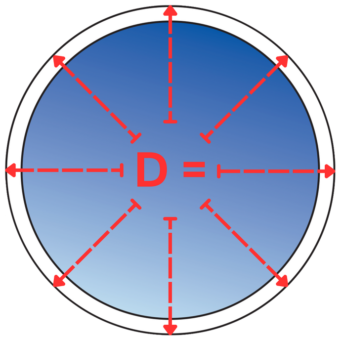 SIZING UP YOUR CIRCLES PAGE ADDED...