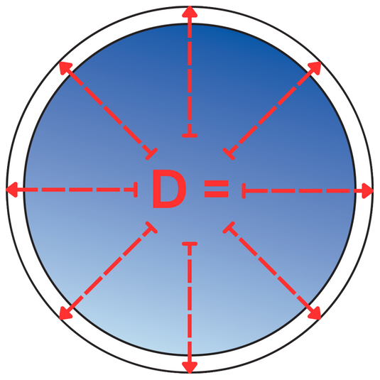 SIZING UP YOUR CIRCLES PAGE ADDED...